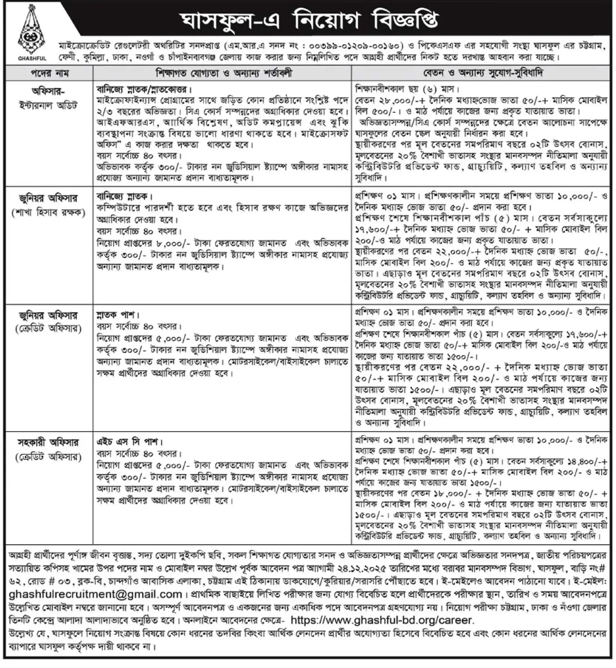 ঘাসফুল এনজিও নিয়োগ বিজ্ঞপ্তি - Circular 1