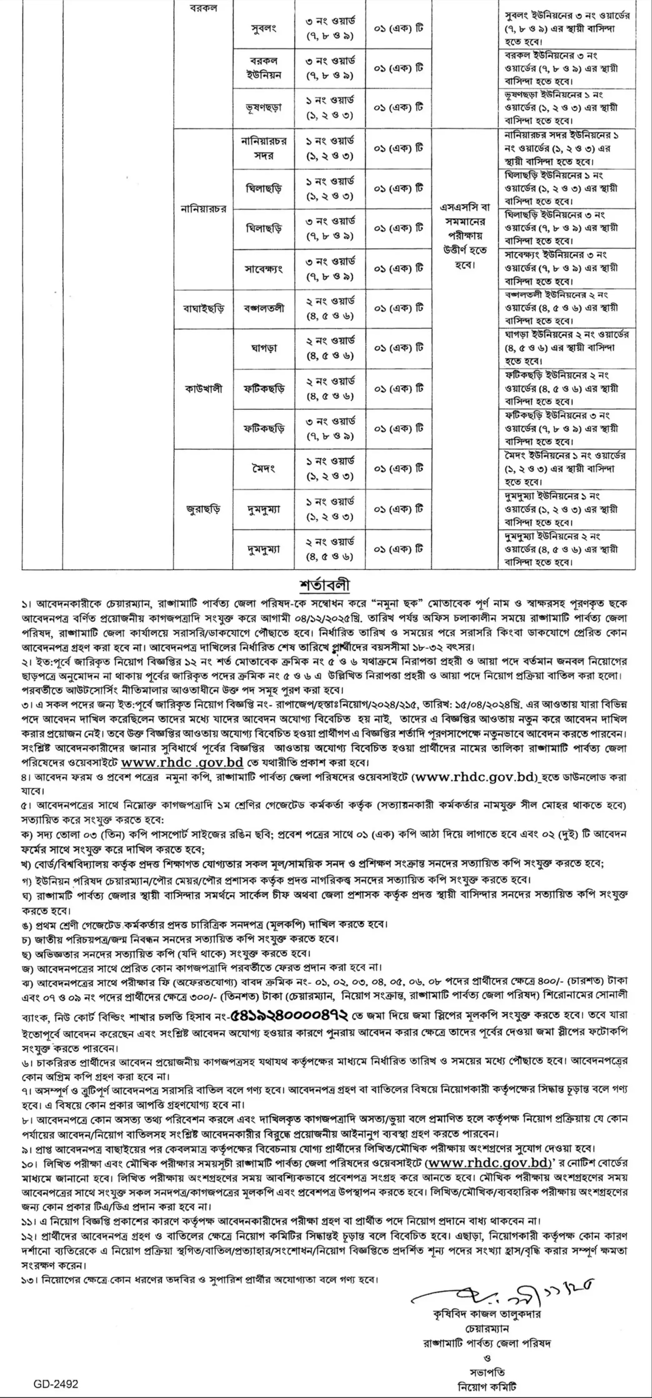 পরিবার পরিকল্পনা অধিদপ্তর নিয়োগ বিজ্ঞপ্তি - Circular 2