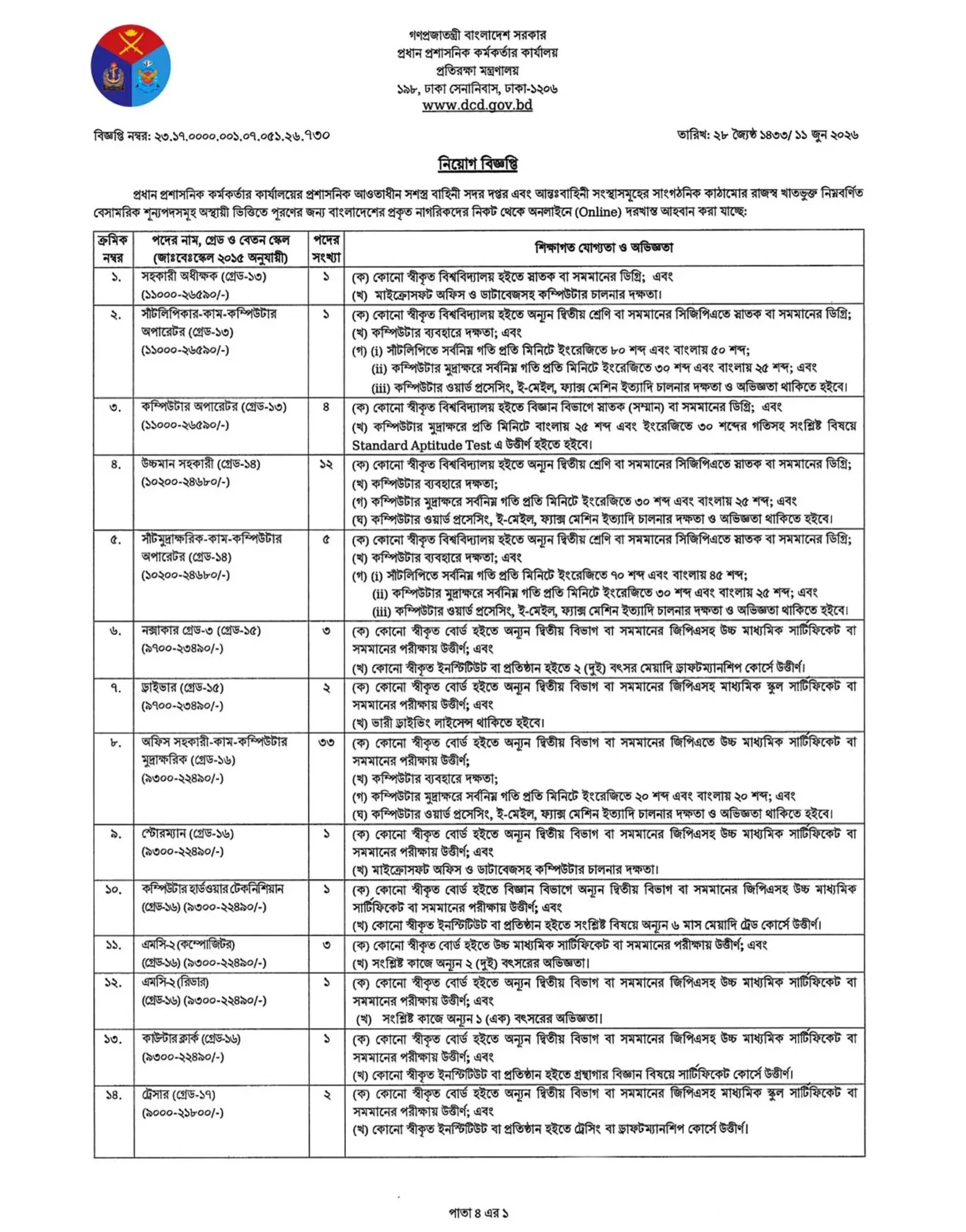 প্রতিরক্ষা মন্ত্রণালয় নিয়োগ বিজ্ঞপ্তি - Circular 1