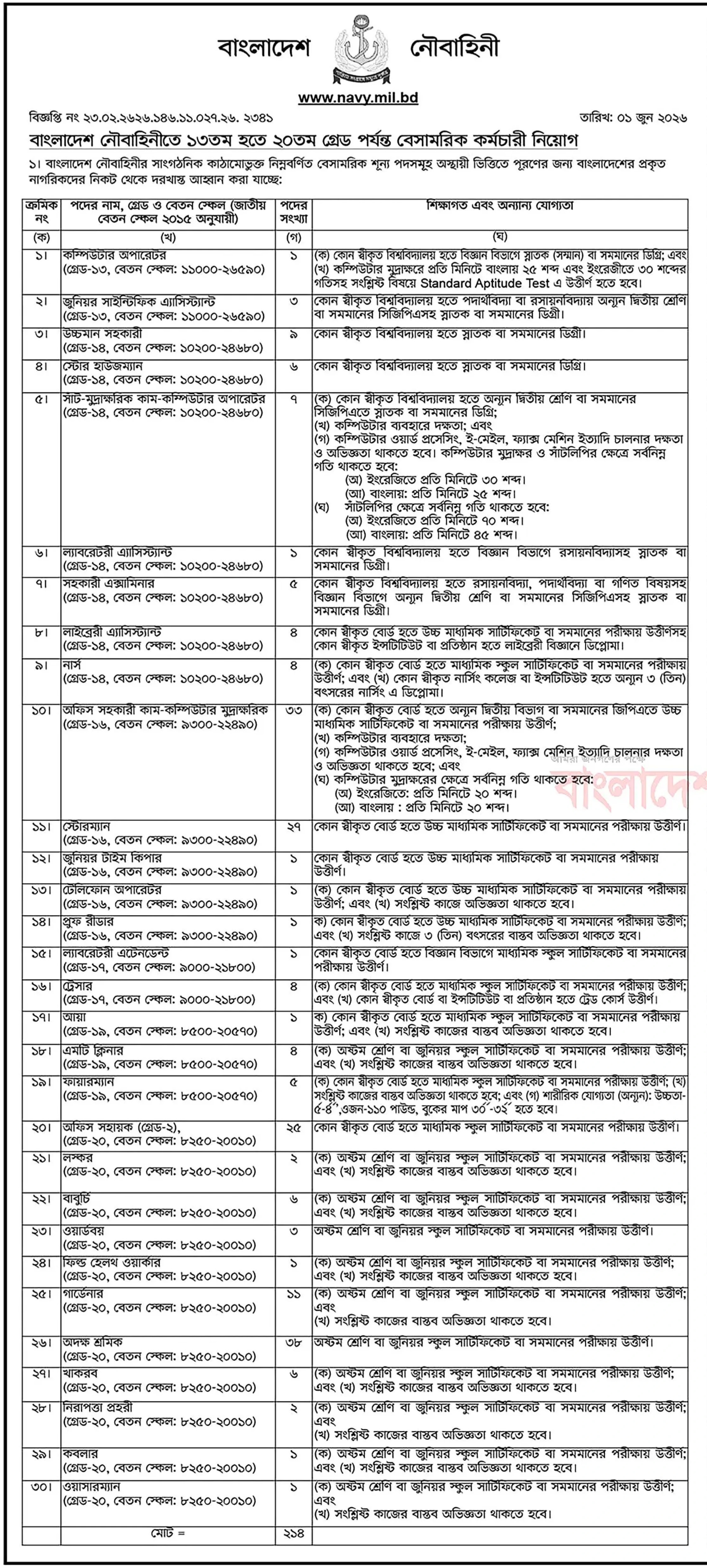 বাংলাদেশ নৌবাহিনী বেসামরিক কর্মচারী নিয়োগ বিজ্ঞপ্তি - Circular 1
