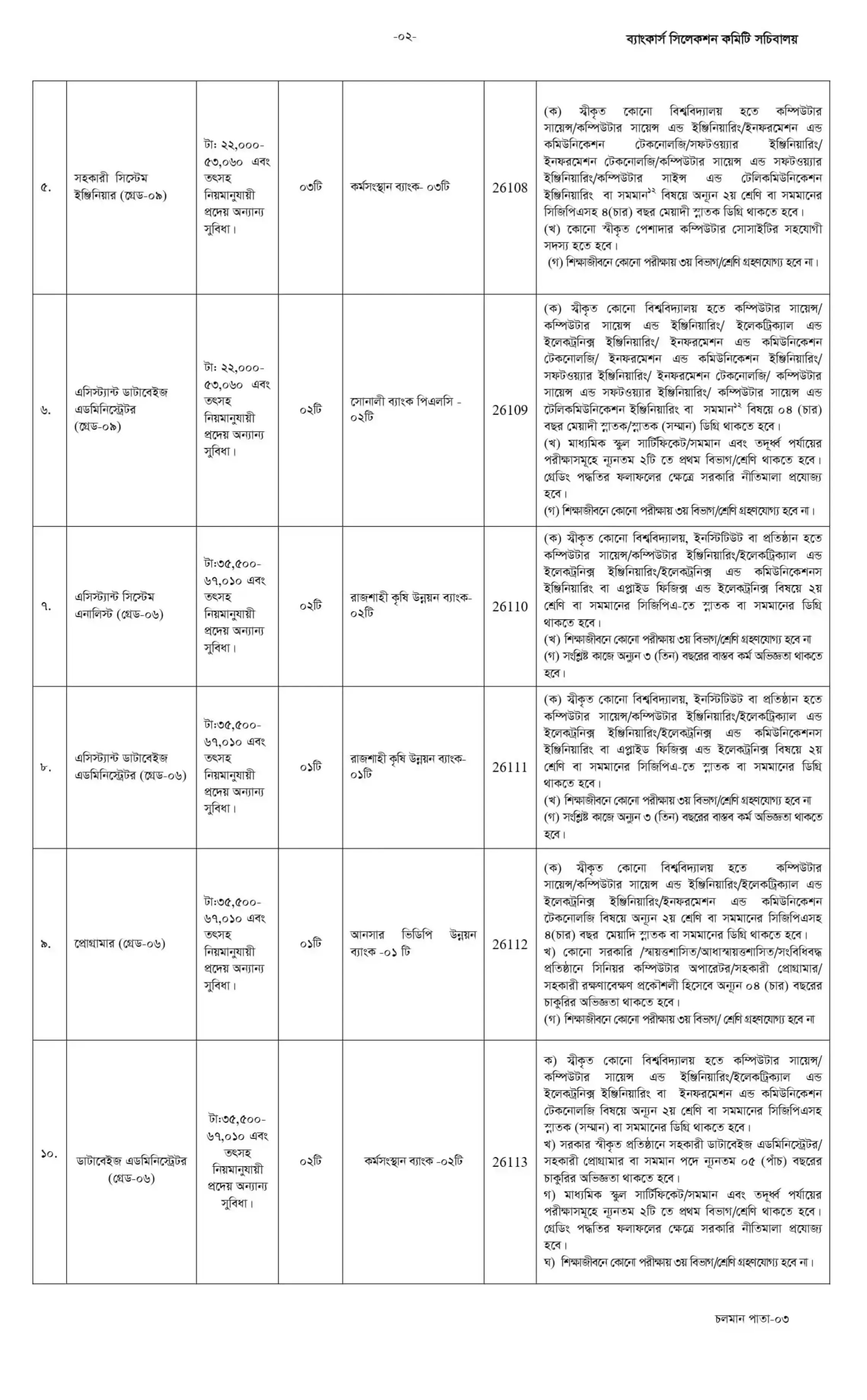 বাংলাদেশ ব্যাংক নিয়োগ বিজ্ঞপ্তি - Circular 2