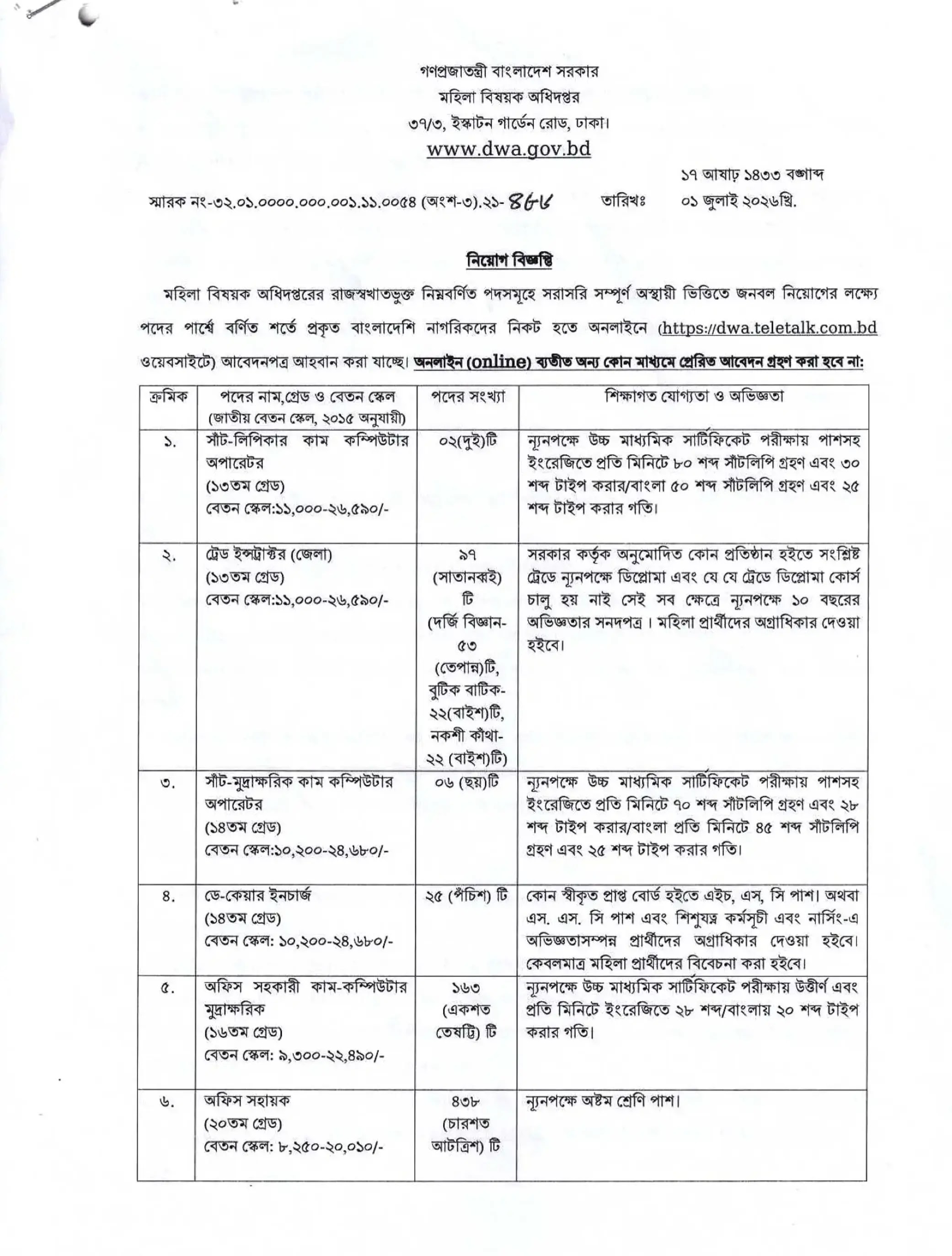 মহিলা বিষয়ক অধিদপ্তর নিয়োগ বিজ্ঞপ্তি - Circular 1