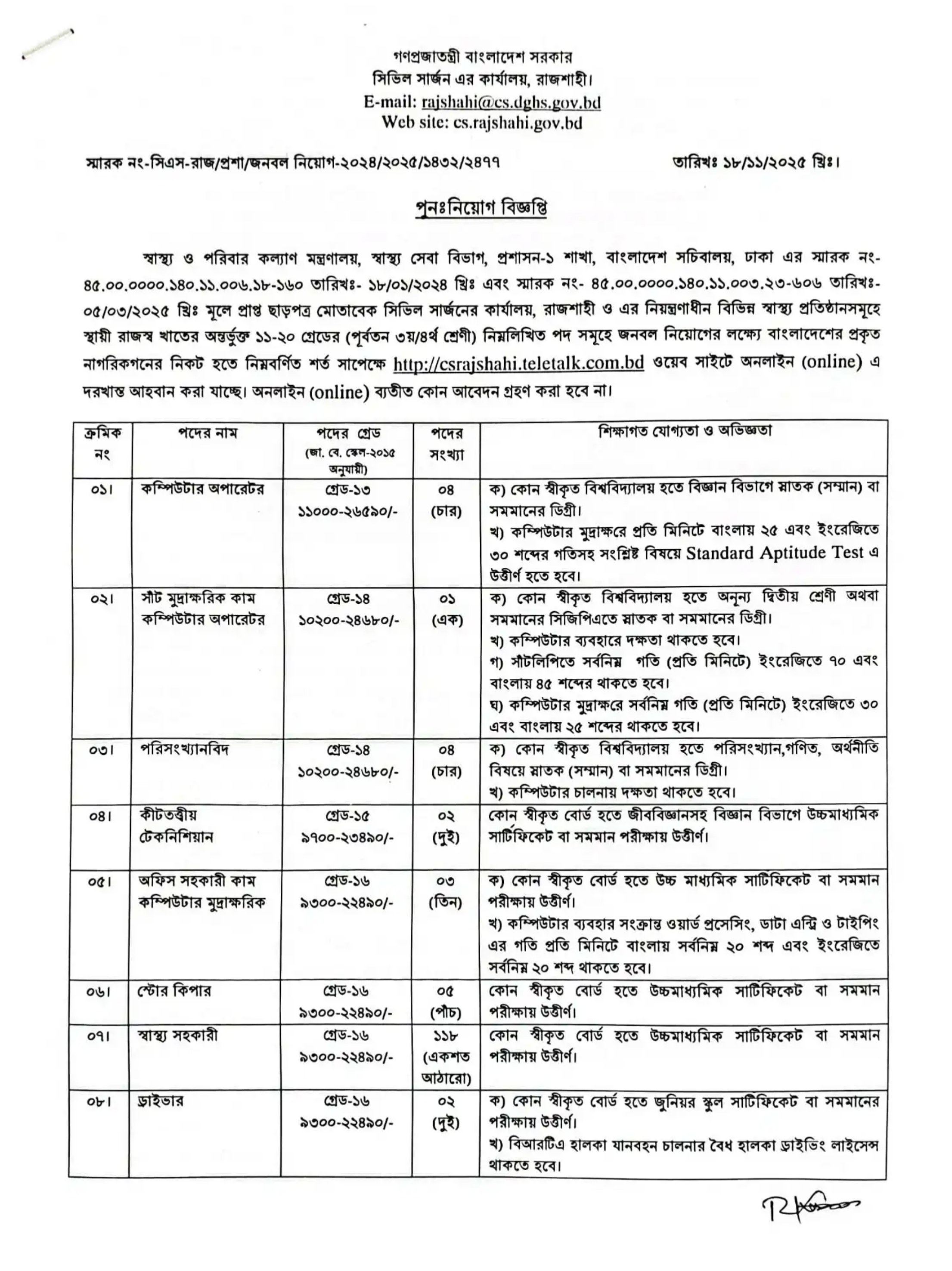 রাজশাহী সিভিল সার্জন কার্যালয় নিয়োগ বিজ্ঞপ্তি - Circular 1