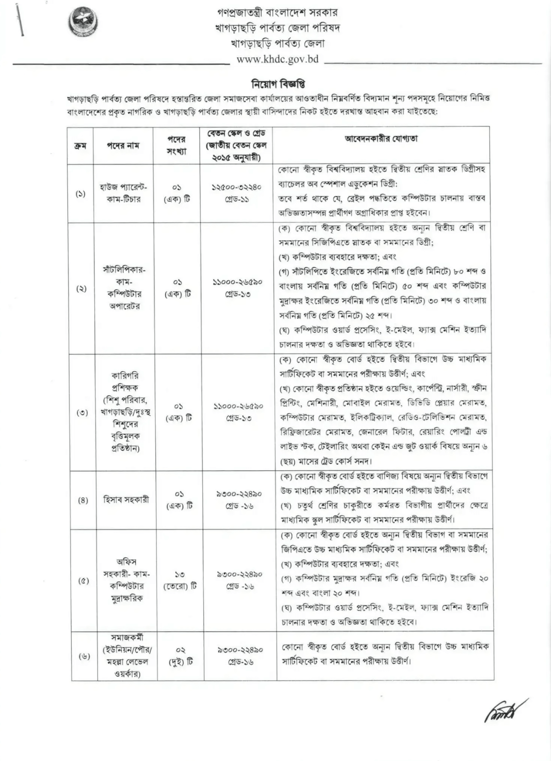 সমাজসেবা অধিদপ্তরে নিয়োগ বিজ্ঞপ্তি - Circular 1