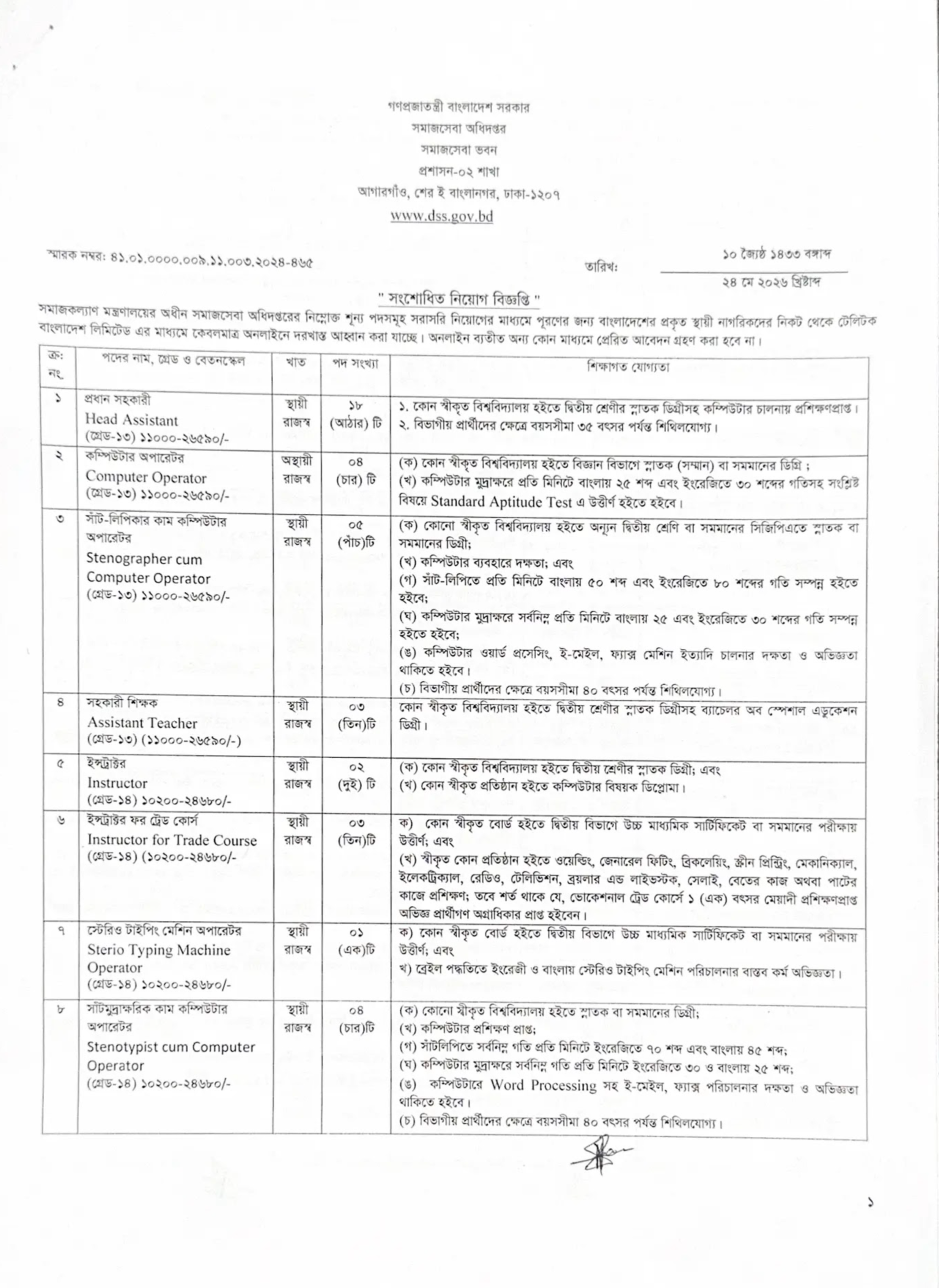 সমাজসেবা অধিদপ্তরে নিয়োগ বিজ্ঞপ্তি - Circular 1