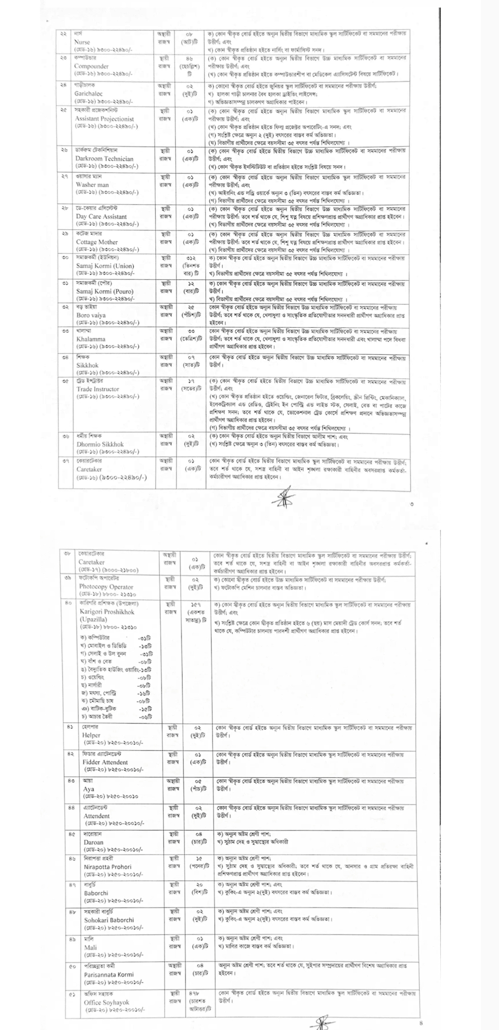 সমাজসেবা অধিদপ্তরে নিয়োগ বিজ্ঞপ্তি - Circular 3
